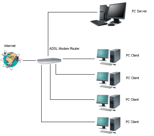 Download Netone Internet Settings