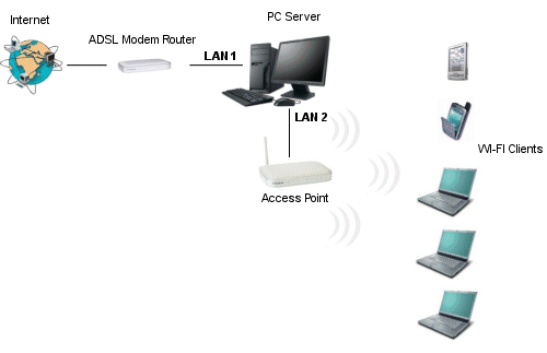 Software fr Hotspot : Installation und Konfiguration