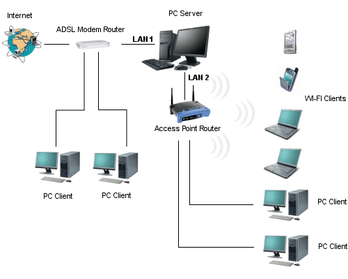 Software fr Hotspot : Installation und Konfiguration