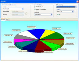 Hotspot statistics