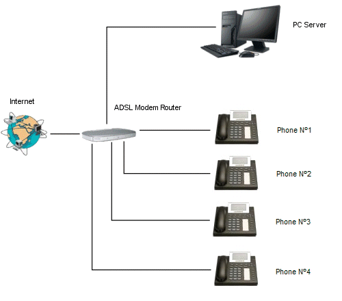 Software fr Call Shop : Installation und Konfiguration